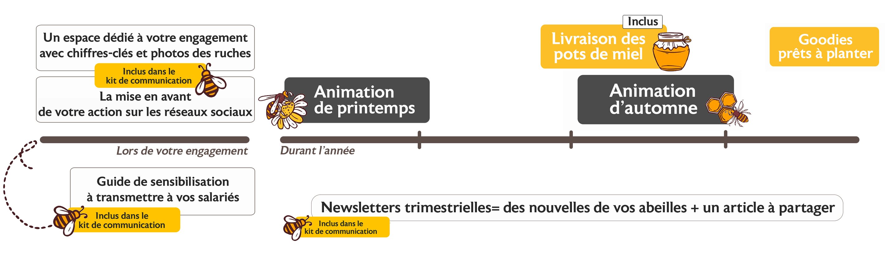 Une année avec Label Abeille